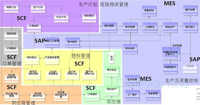 MES生產計劃管理