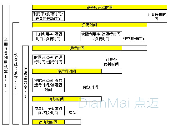 車間生產(chǎn)設(shè)備利用率分析
