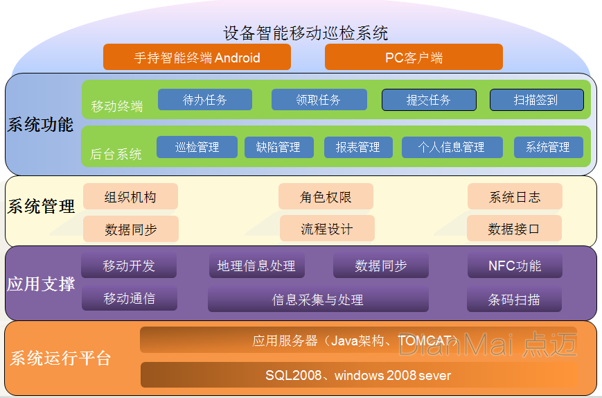 智能設備巡檢管理系統架構
