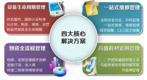 蘇州點邁醫療設備信息化管理軟件解決方案