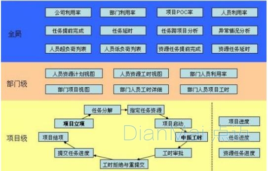 生產工時管理系統