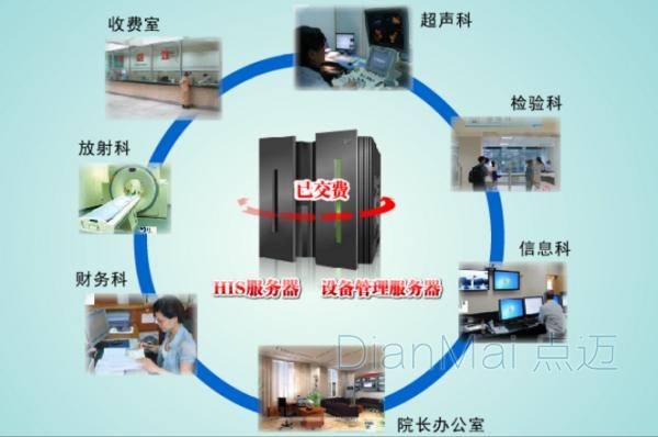 移動醫療設備管理系統
