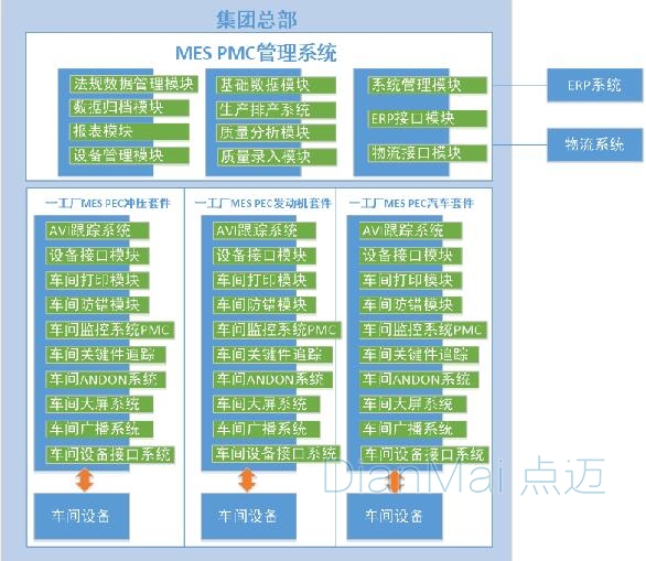 MES PMC管理系統(tǒng)