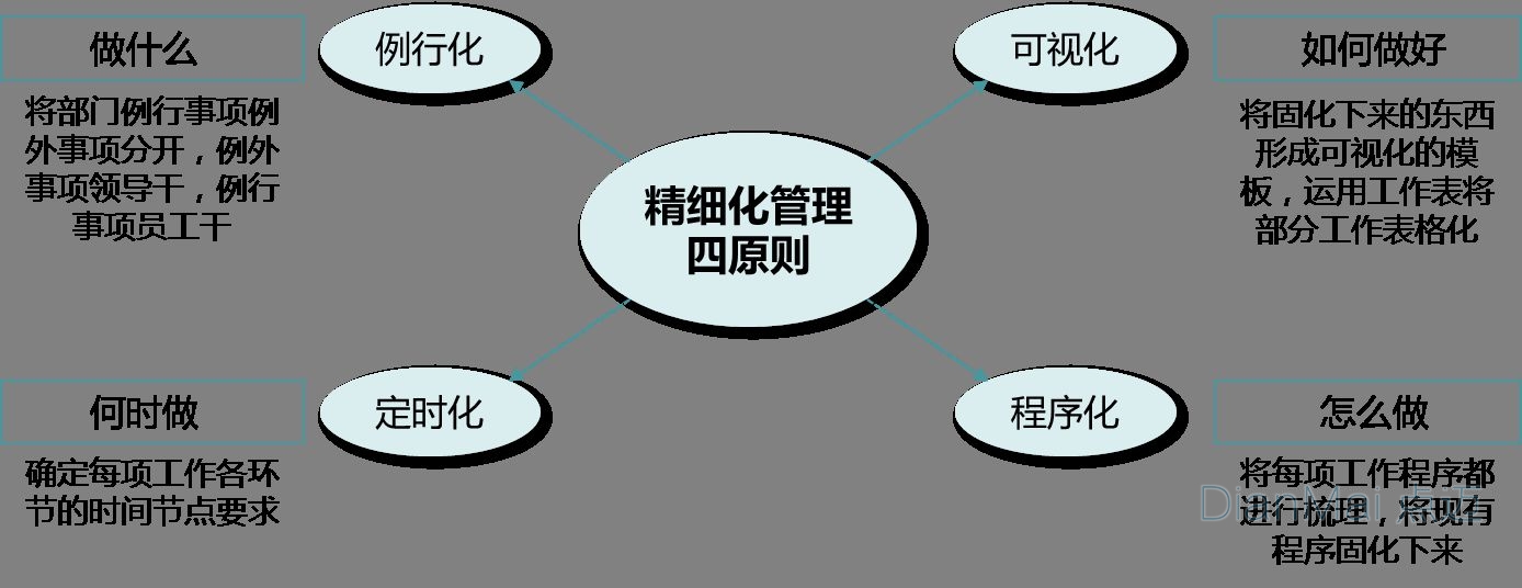 精益化管理四大原則