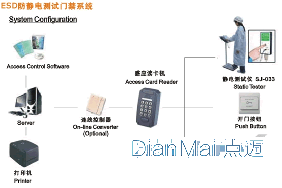 防靜電門禁系統(tǒng)原理圖