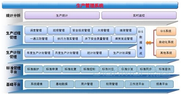 生產(chǎn)管理系統(tǒng)階層分析