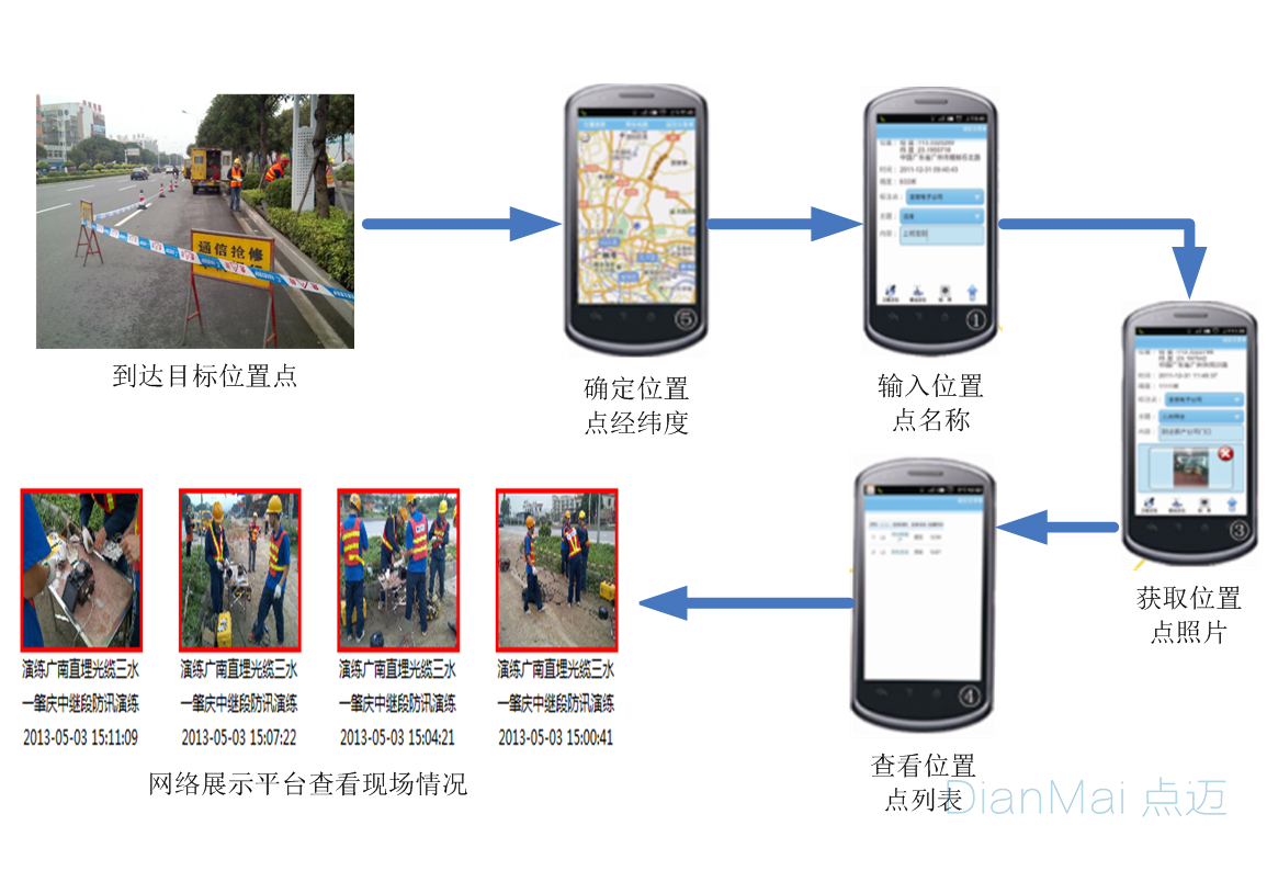 智能巡檢系統移動端定位