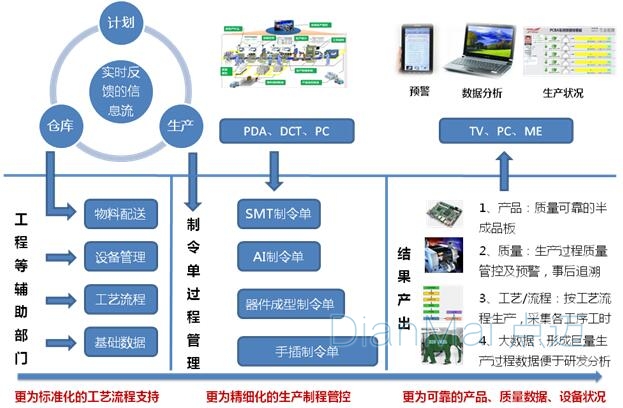 MES設備管理軟件