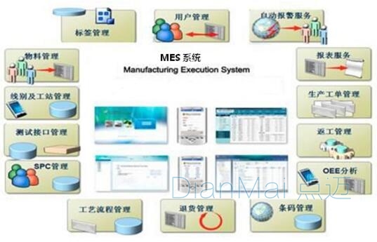 MES生產管理系統