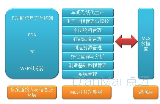 APS管理軟件