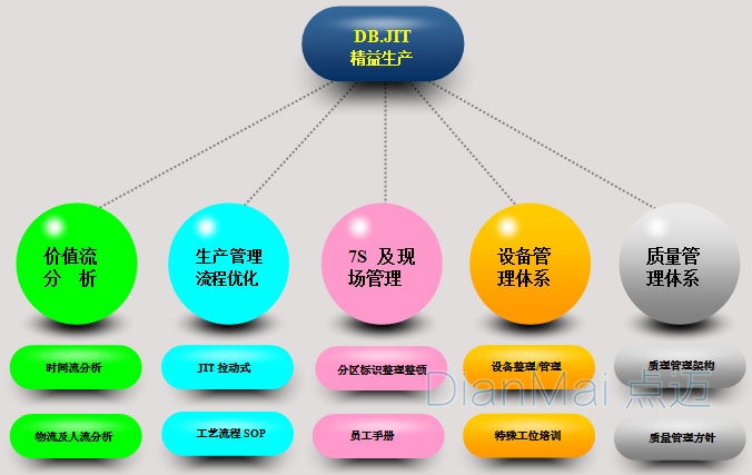 車間精益化生產管理