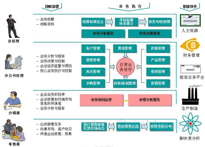 精益化業務執行日常業務運作