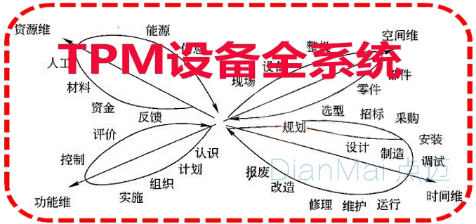 TPM設備管理全系統