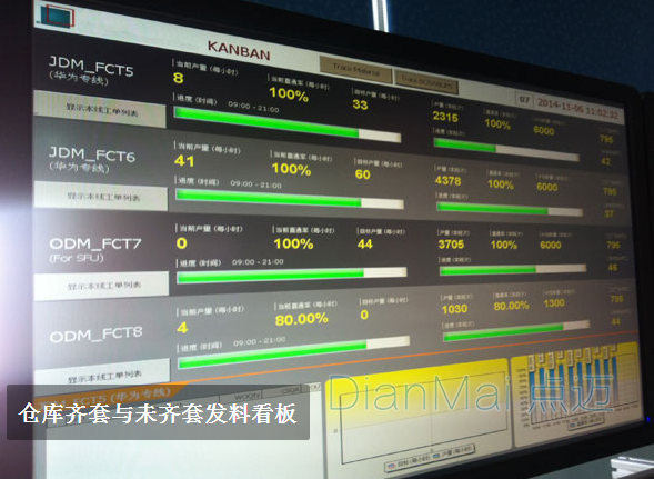 車間LED電子看板