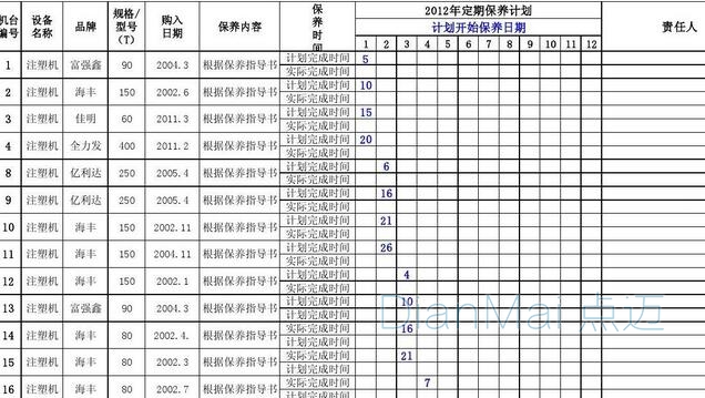 設備保養記錄