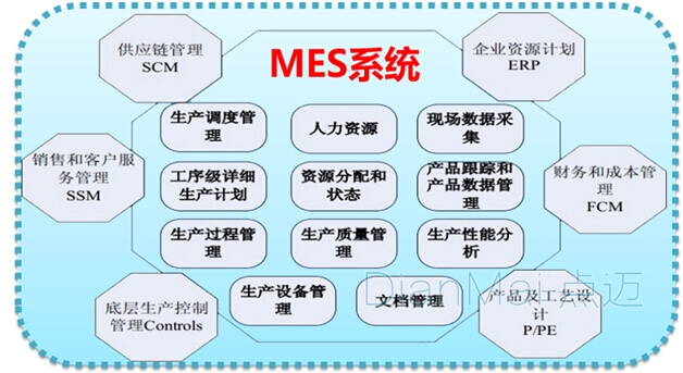 MES系統主要功能