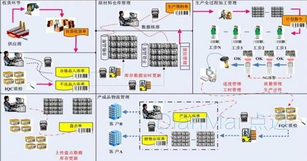 車間防錯追溯管理系統(tǒng)
