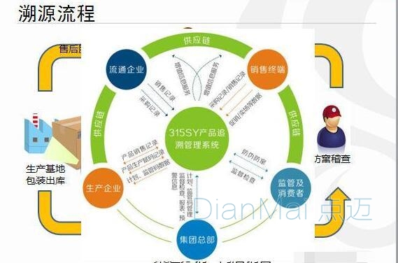 車間防錯追溯管理系統(tǒng)