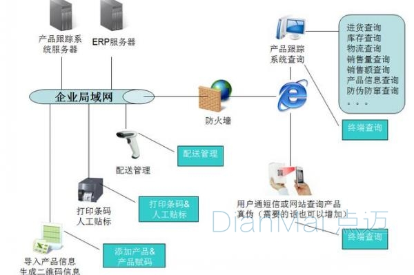 二維碼追溯管理軟件