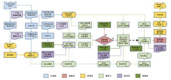 車間設備管理軟件主要功能