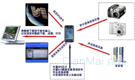 智能車間數據采集系統