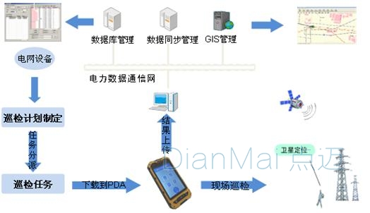 車間設(shè)備巡檢管理系統(tǒng)