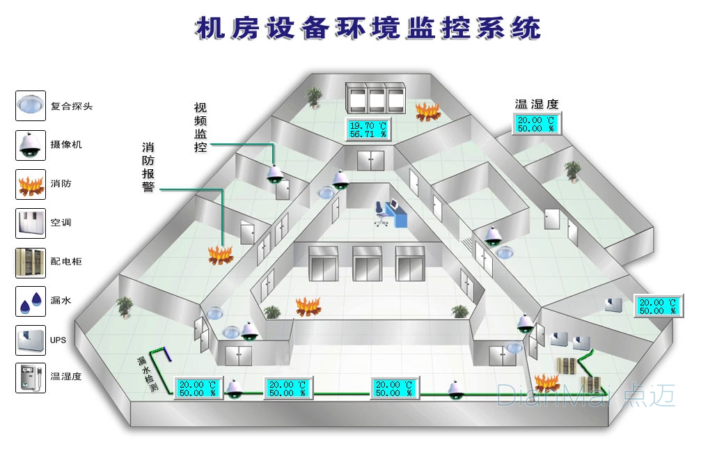 設備監控管理系統原理
