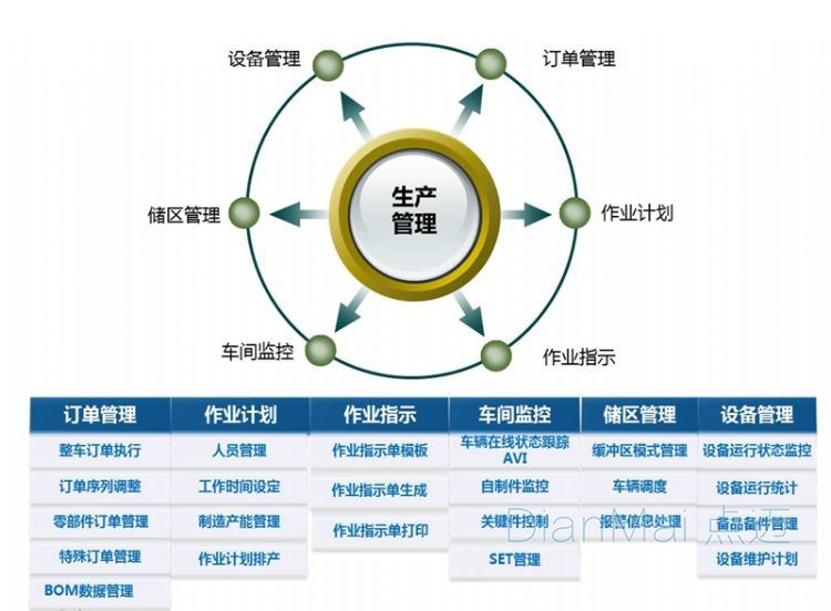 車間生產監控管理系統主要功能