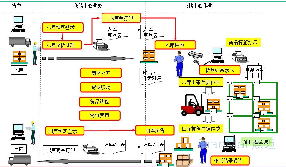 蘇州點邁倉庫管理系統