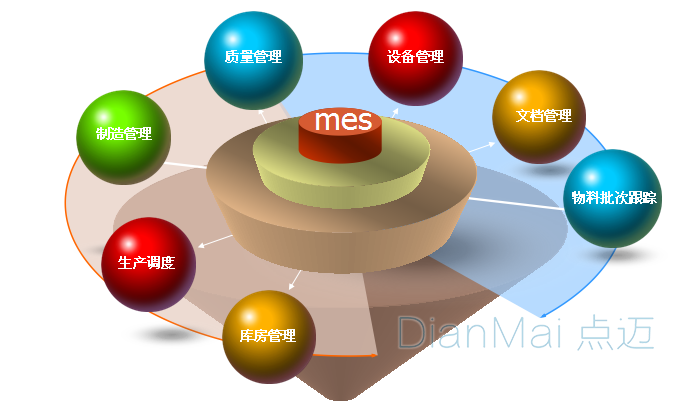 蘇州點邁MES主要功能
