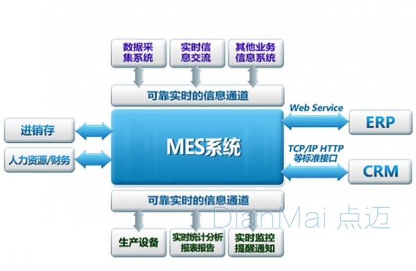 車間MES管理系統