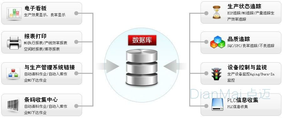 上料防錯(cuò)軟件主要功能