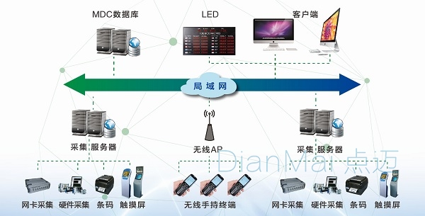 工業車間數據采集系統