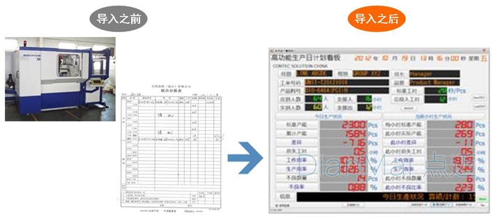 生產看板數據導入
