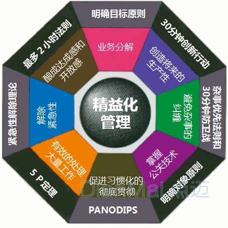 精益化生產管理主要方法