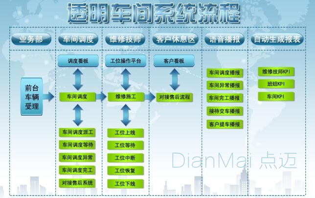 車間管理軟件透明化管理