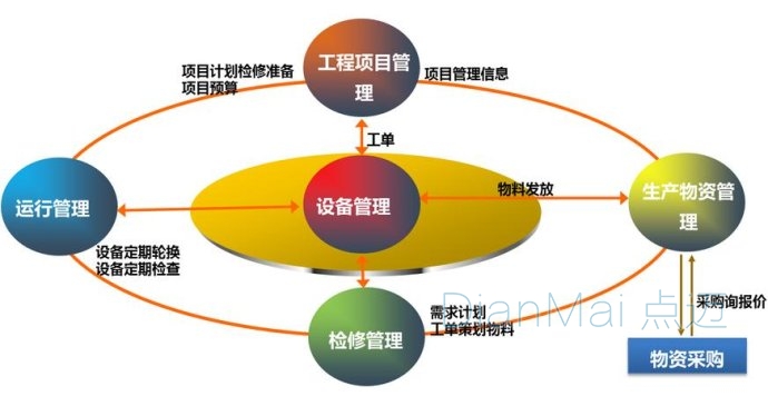 蘇州點邁軟件開發主要功能