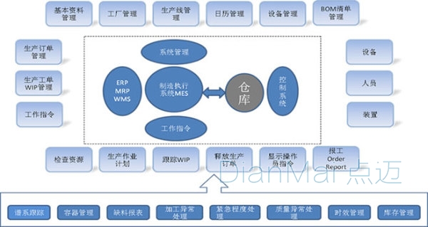 條碼管理系統(tǒng)主要功能