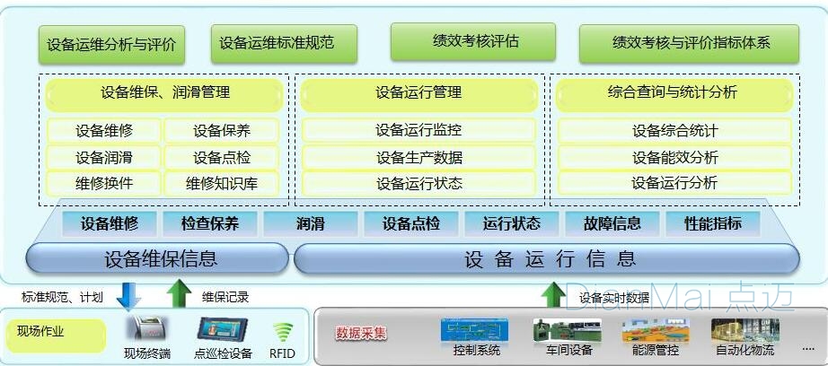 車間生產設備管理軟件主要功能