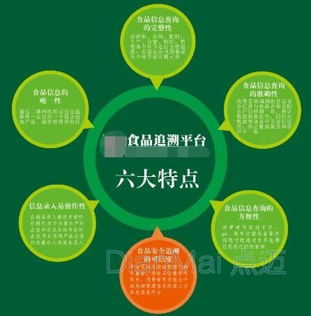 食品追溯管理平臺主要特點