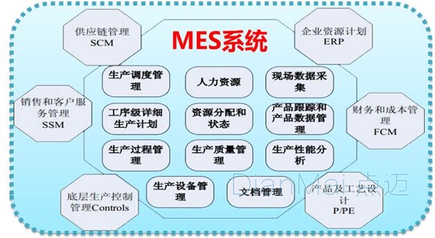 MES生產管理系統主要功能
