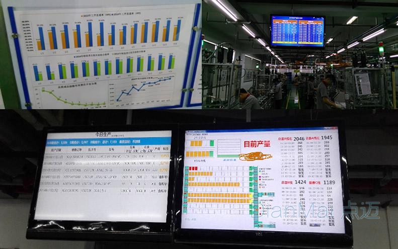 企業目視化管理設備