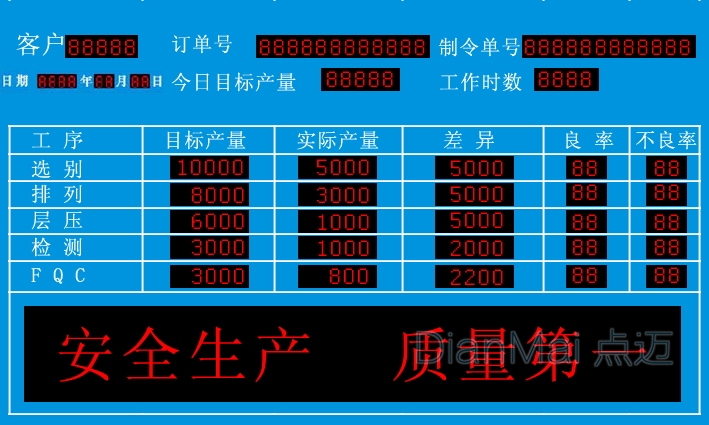 企業生產管理看板