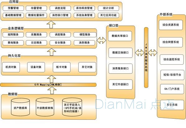 設(shè)備備品備件管理功能