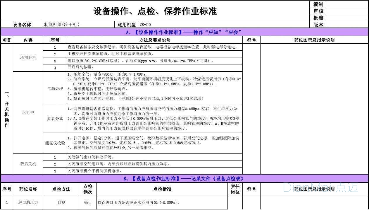 設(shè)備點(diǎn)檢、維護(hù)保養(yǎng)作業(yè)標(biāo)準(zhǔn)