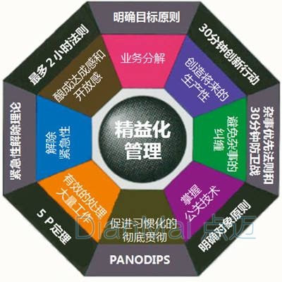 精益化生產關鍵因素