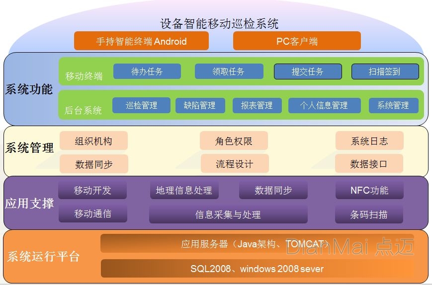 蘇州點邁智能巡檢管理系統