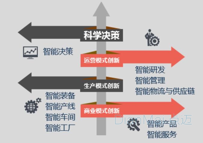 MES應用
