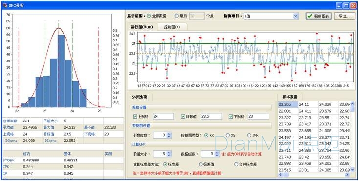 SPC統計控制圖樣式