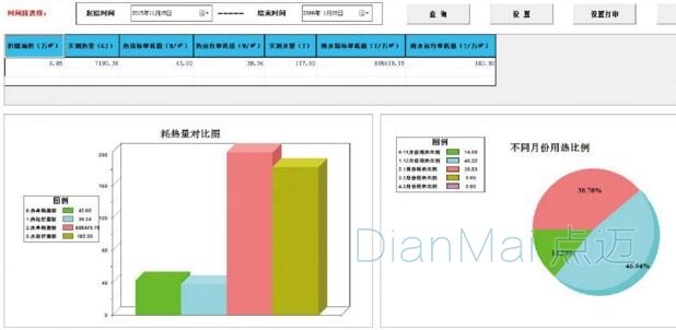 車間設備能耗監測標準